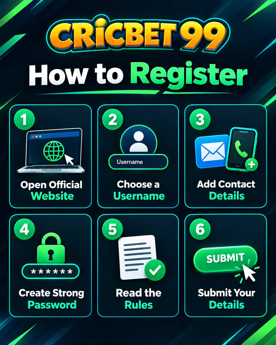 Registration steps